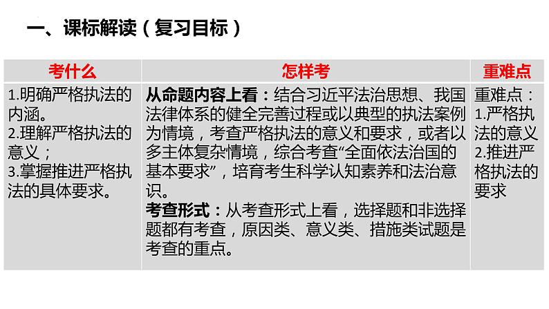 9.2 严格执法 课件-2024届高考政治一轮复习统编版必修三政治与法治第3页