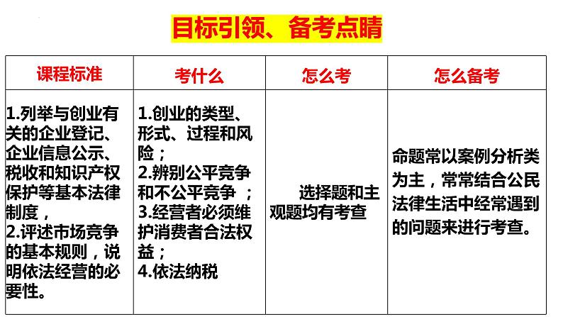 第八课  自主创业与诚信经营课件-2024届高考政治一轮复习统编版选择性必修二法律与生活第5页