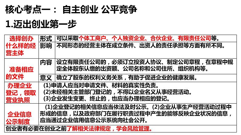 第八课  自主创业与诚信经营课件-2024届高考政治一轮复习统编版选择性必修二法律与生活第8页