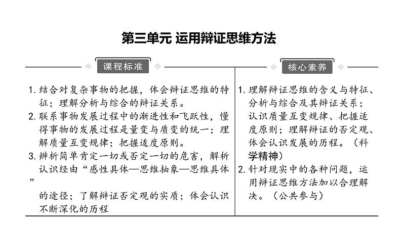 第八课 把握辩证分合 课件-2024届高考政治一轮复习统编版选择性必修三逻辑与思维第7页