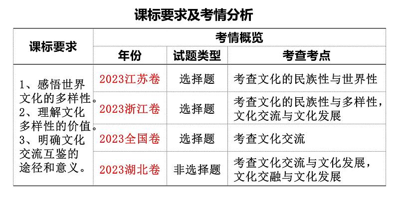 第八课 学习借鉴外来文化的有益成果 课件-2024届高考政治一轮复习统编版必修四哲学与文化02