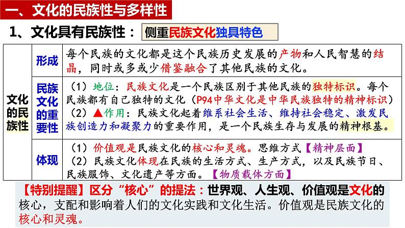 第八课 学习借鉴外来文化的有益成果 课件-2024届高考政治一轮复习统编版必修四哲学与文化06