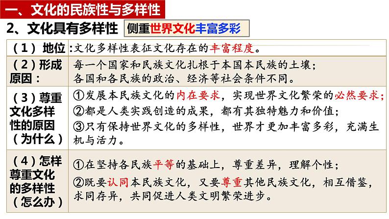 第八课 学习借鉴外来文化的有益成果 课件-2024届高考政治一轮复习统编版必修四哲学与文化07