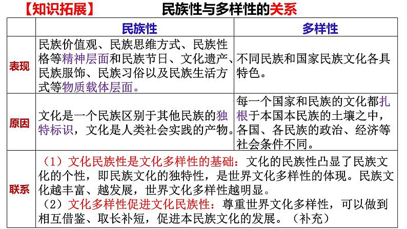 第八课 学习借鉴外来文化的有益成果 课件-2024届高考政治一轮复习统编版必修四哲学与文化08