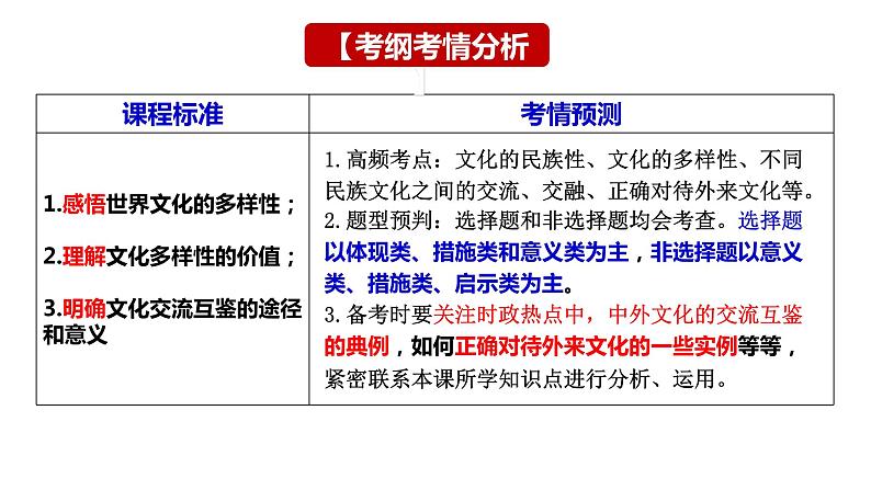 第八课 学习借鉴外来文化的有益成果课件-2024届高考政治一轮复习统编版必修四哲学与文化 -第4页