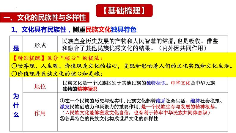 第八课 学习借鉴外来文化的有益成果课件-2024届高考政治一轮复习统编版必修四哲学与文化 -第8页