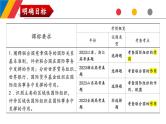 第八课 主要的国际组织 课件-2024届高考政治一轮复习统编版选择性必修一当代国际政治与经济