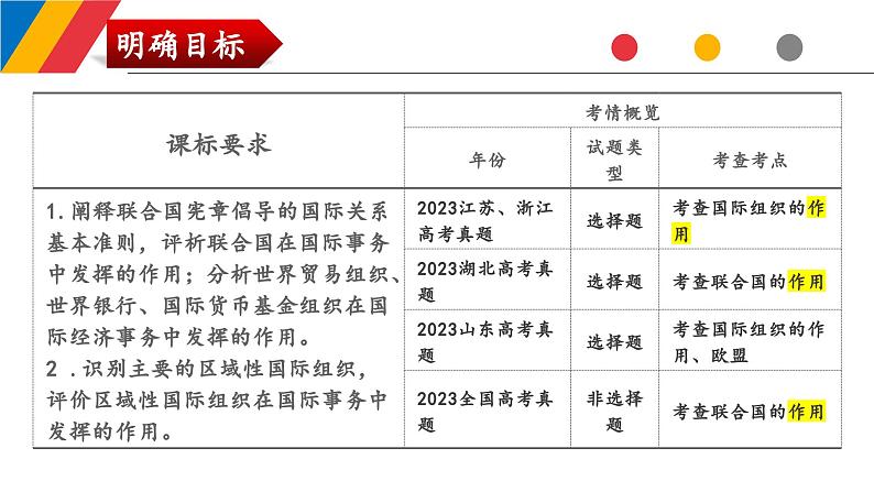 第八课 主要的国际组织 课件-2024届高考政治一轮复习统编版选择性必修一当代国际政治与经济第5页