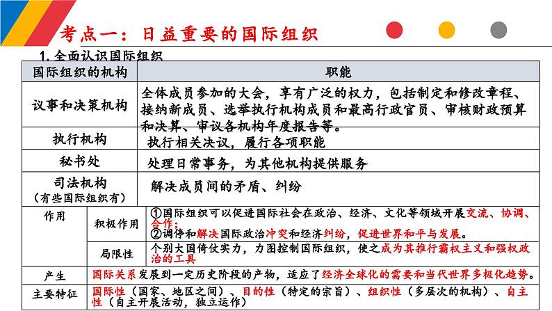 第八课 主要的国际组织 课件-2024届高考政治一轮复习统编版选择性必修一当代国际政治与经济第7页