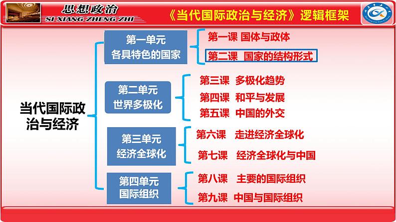 第二课 国家的结构形式 课件-2024届高考政治一轮复习统编版选择性必修一当代国际政治与经济02