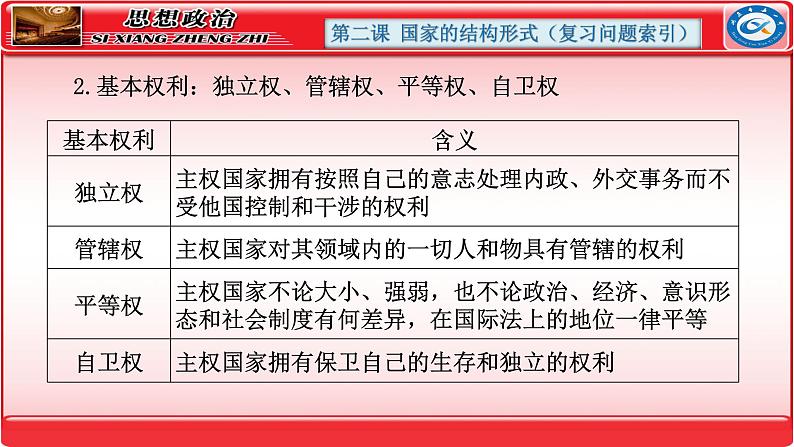 第二课 国家的结构形式 课件-2024届高考政治一轮复习统编版选择性必修一当代国际政治与经济07