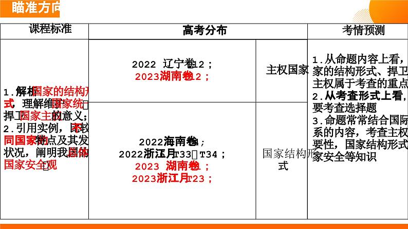 第二课 国家的结构形式课件-2024届高考政治一轮复习统编版选修一当代国际政治与经济第3页