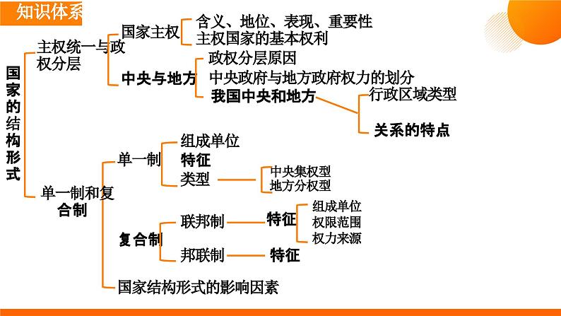 第二课 国家的结构形式课件-2024届高考政治一轮复习统编版选修一当代国际政治与经济第4页