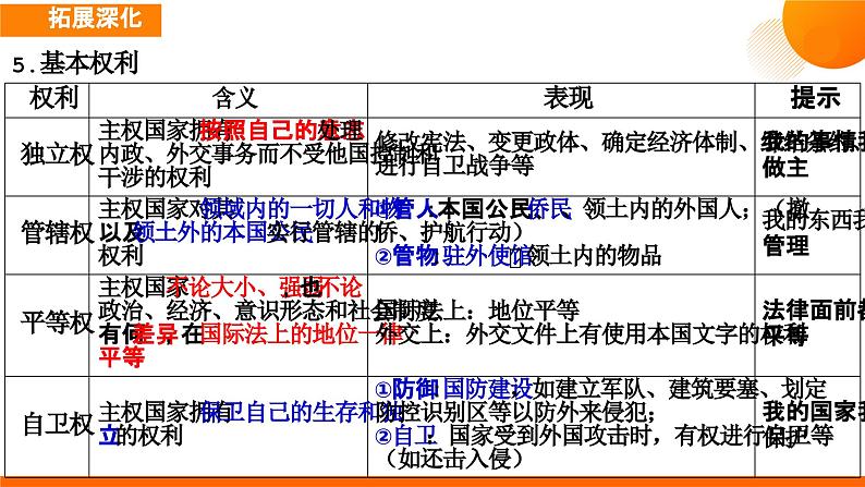 第二课 国家的结构形式课件-2024届高考政治一轮复习统编版选修一当代国际政治与经济第7页