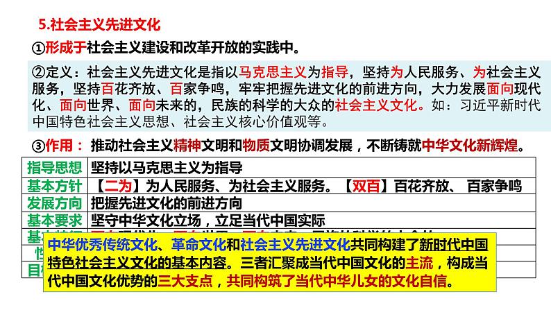 第九课 发展中国特色社会主义文化 课件-2023届高考政治一轮复习统编版必修四哲学与文化第5页