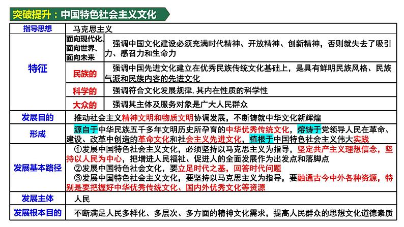 第九课 发展中国特色社会主义文化 课件-2023届高考政治一轮复习统编版必修四哲学与文化第8页