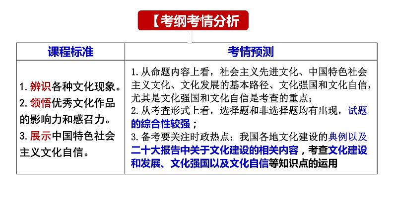 第九课 发展中国特色社会主义文化 课件-2024届高考政治一轮复习统编版必修四哲学与文化第4页