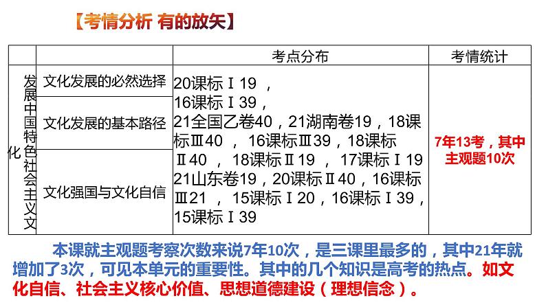 第九课 发展中国特色社会主义文化 课件-2024届高考政治一轮复习统编版必修四哲学与文化05