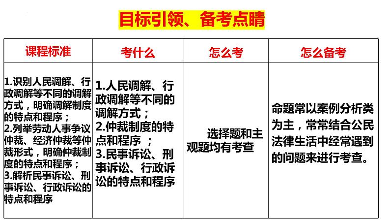 第九课　纠纷的多元解决方式 课件-2024届高考政治一轮复习统编版选择性必修二法律与生活05