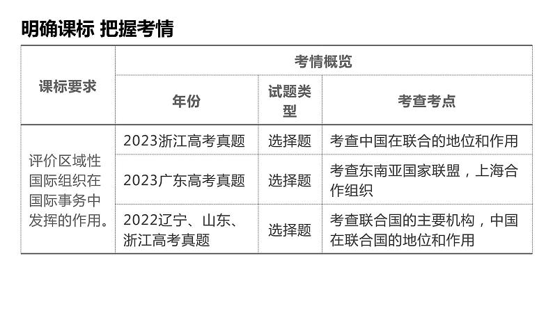 第九课 中国与国际组织课件-2024届高考政治一轮复习选择性必修一当代国际政治与经济第3页