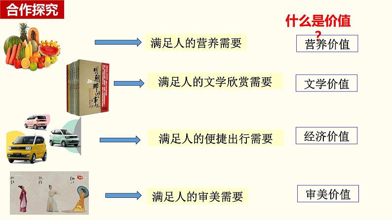 第六课 实现人生的价值 课件-2024届高考政治一轮复习统编版必修四哲学与文第5页