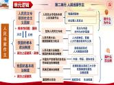 第六课 我国的基本政治制度 课件-2024届高考政治一轮复习统编版必修三政治与法治