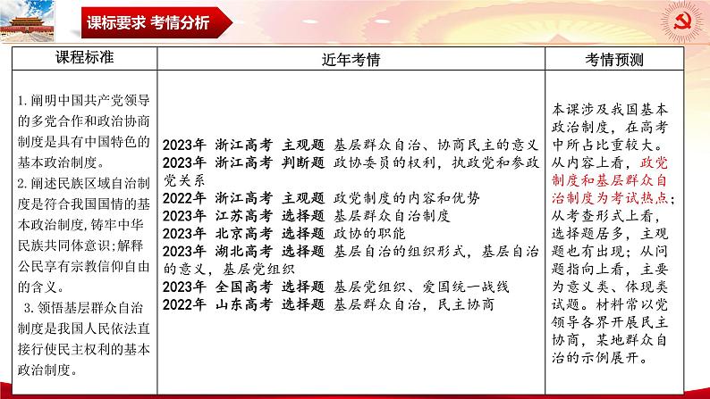 第六课 我国的基本政治制度 课件-2024届高考政治一轮复习统编版必修三政治与法治07