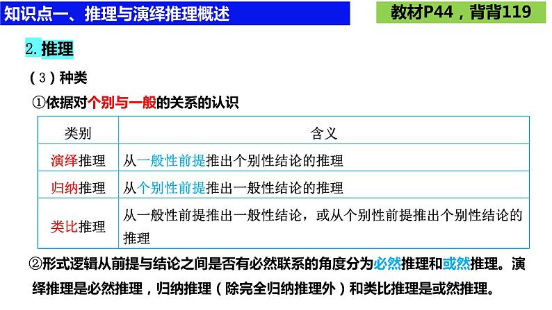 第六课 掌握演绎推理方法课件-2024届高考政治一轮复习统编版选择性必修三逻辑与思维05