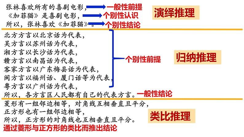 第六课 掌握演绎推理方法课件-2024届高考政治一轮复习统编版选择性必修三逻辑与思维06