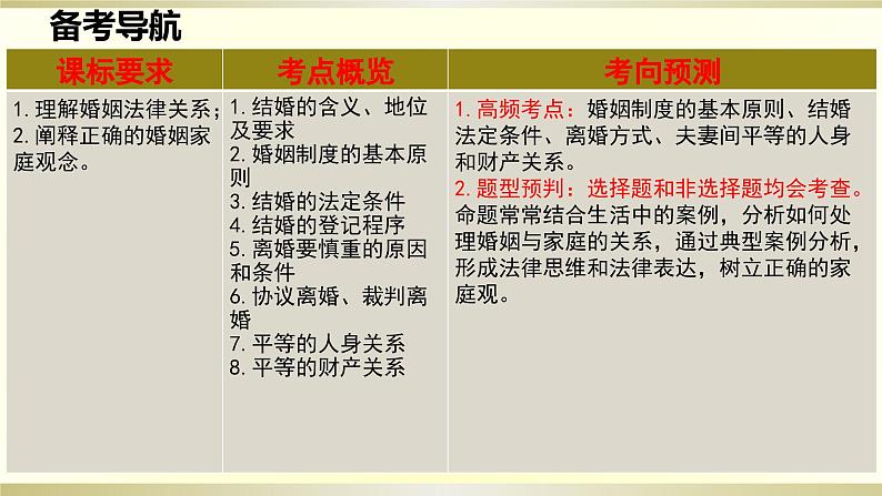 第六课 珍惜婚姻关系 课件-2024届高考政治一轮复习统编版选择性必修二法律与生活第3页