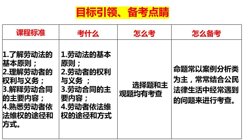 第七课  做个明白的劳动者课件-2024届高考政治一轮复习统编版选择性必修二法律与生活05