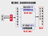 第七课 继承发展中华优秀传统文化 课件-2024届高考政治一轮复习统编版必修四哲学与文化