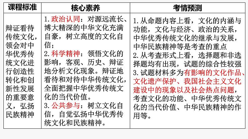 第七课 继承发展中华优秀传统文化 课件-2024届高考政治一轮复习统编版必修四哲学与文化04