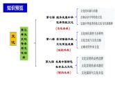 第七课 继承发展中华优秀传统文化课件-2024届高考政治一轮复习统编版必修四哲学与文化
