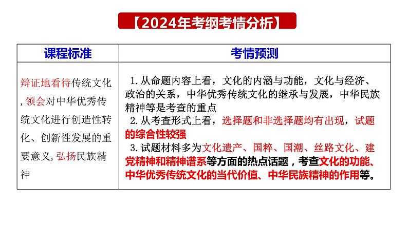 第七课 继承发展中华优秀传统文化课件-2024届高考政治一轮复习统编版必修四哲学与文化第6页