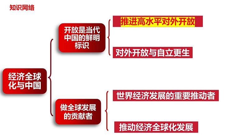 第七课 经济全球化与中国 课件-2024届高考政治一轮复习统编版选择性必修一当代国际政治与经济03