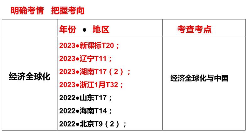 第七课 经济全球化与中国 课件-2024届高考政治一轮复习统编版选择性必修一当代国际政治与经济06