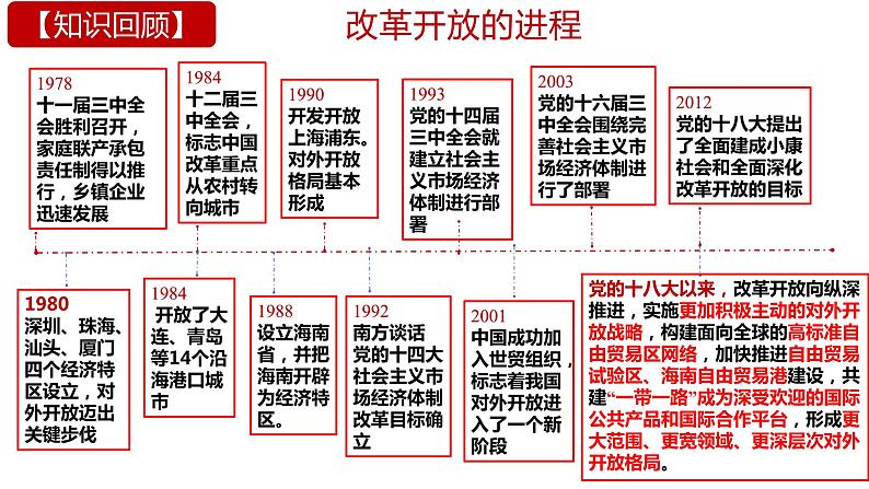 第七课 经济全球化与中国 课件-2024届高考政治一轮复习统编版选择性必修一当代国际政治与经济08