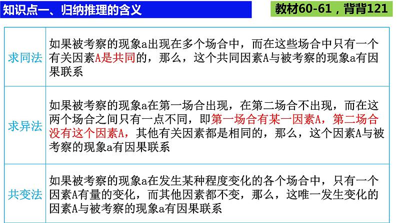 第七课 学会归纳与类比推理课件-2024届高考政治一轮复习统编版选择性必修三逻辑与思维第6页