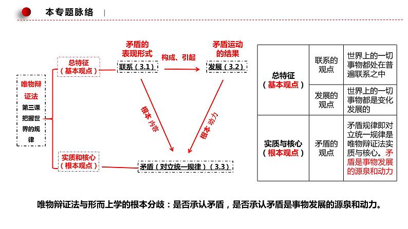 第三课 把握世界的规律 课件-2024届高考政治一轮复习统编版必修四哲学与文化05