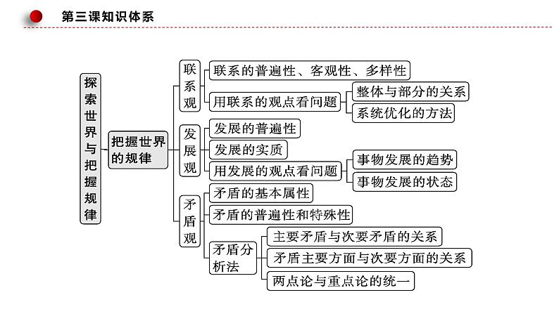 第三课 把握世界的规律 课件-2024届高考政治一轮复习统编版必修四哲学与文化06