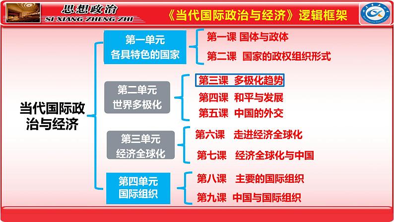 第三课 多极化趋势 课件-2024届高考政治一轮复习统编版选择性必修一当代国际政治与经济第1页