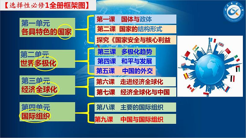 第三课 多极化趋势和第四和平与发展 课件-2024届高考政治一轮复习统编版选择性必修一当代国际政治与经济第1页