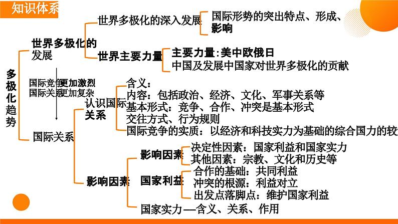 第三课 多极化趋势课件-2024届高考政治一轮复习统编版选修一当代国际政治与经济第5页