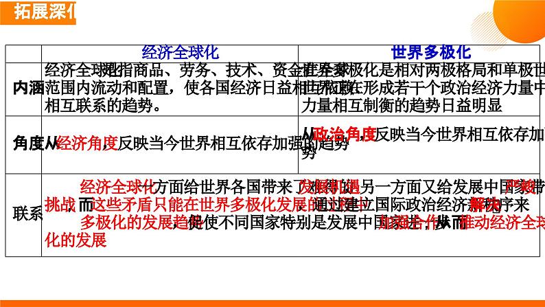 第三课 多极化趋势课件-2024届高考政治一轮复习统编版选修一当代国际政治与经济第8页