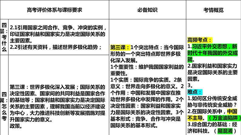 第三课 多极化趋势课件-2024届高考政治一轮复习统编版选择性必修一当代国际政治与经第2页