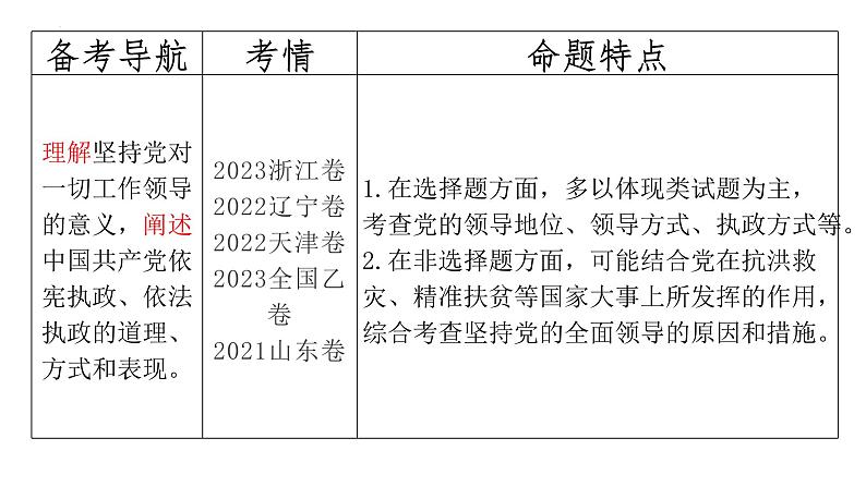 第三课 坚持和加强党的全面领导 课件-2024届高考政治一轮复习统编版必修三政治与法治第2页