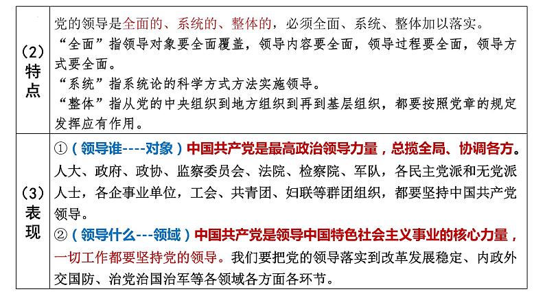 第三课 坚持和加强党的全面领导 课件-2024届高考政治一轮复习统编版必修三政治与法治第7页