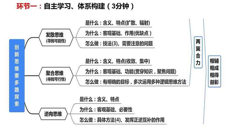 第十二课 创新思维要多路探索课件-2024届高考政治一轮复习统编版选择性必修三逻辑与思维第5页