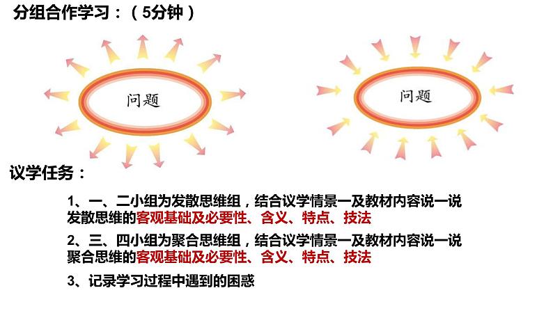 第十二课 创新思维要多路探索课件-2024届高考政治一轮复习统编版选择性必修三逻辑与思维第8页